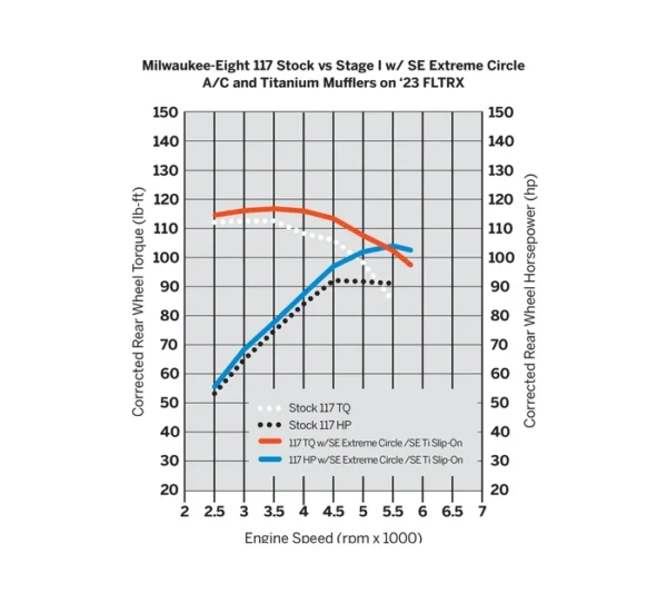 🔥 Screamin' Eagle® Extreme Air Cleaner – Circle | Maximum Performance for Milwaukee-Eight® Engines - Image 4