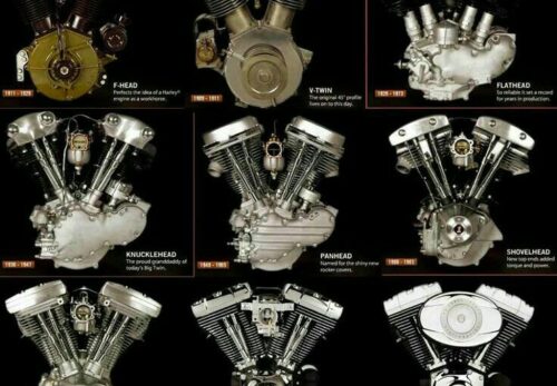 How to Choose the Right Harley-Davidson Spare Parts for Your Bike