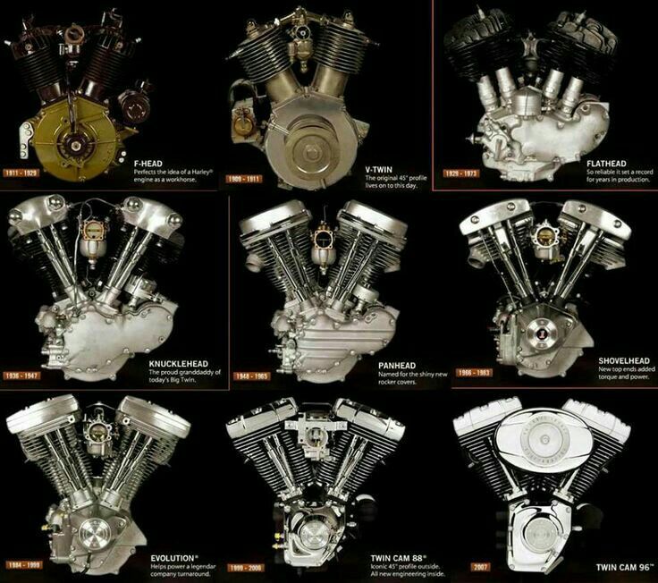 How to Choose the Right Harley-Davidson Spare Parts for Your Bike